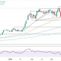 AUDUSD Tahan Range di Tengah Ketegangan Hormuz; Sinyal Teknis Buy dengan Target 0.7495