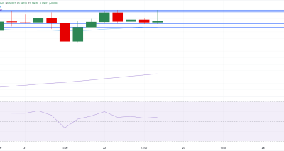 NZDUSD Stabil di Sekitar 0.5910 di Tengah Dolar AS Kuat; Analisis Teknikal Mengindikasikan Potensi Breakout ke 0.5965