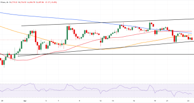 Emas Tertekan oleh Dolar Kuat dan Ekspektasi Fed: Analisis XAUUSD Dekat 4.700