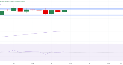 AUD/USD Terbatas Turun Didukung Data AS; Sinyal Sell dengan Target 0.7133