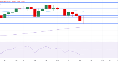 NZDUSD Tertekan oleh Data AS dan PMI, USD Menguat; Analisis Teknis Mengarah pada Potensi Penurunan