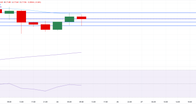 AUD/USD Menguat Didukung USD yang Loyo dan Sentimen Risiko yang Stabil