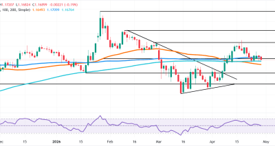 Durable Goods Menguat, DXY Menguat: EURUSD Menunggu Keputusan Fed dan ECB
