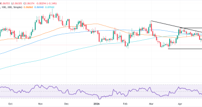 EUR/GBP Retret Pasca Keputusan Bank Sentral: Analisis Teknis dan Peluang Perdagangan