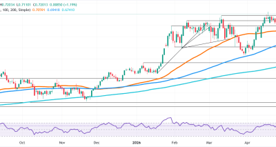 AUD/USD Menguat di Tengah Intervensi Yen dan Ekspektasi RBA: Analisis Pasar Forex