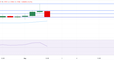 EUR/USD Stabil di Sekitar 1.1730 Didorong Ancaman Tarif Trump dan Ketidakpastian Iran