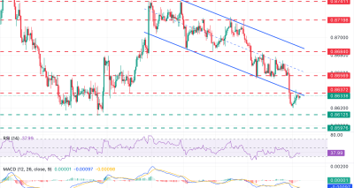 EUR/GBP: Tekanan Teknis di 0.8640 Menahan Rebound