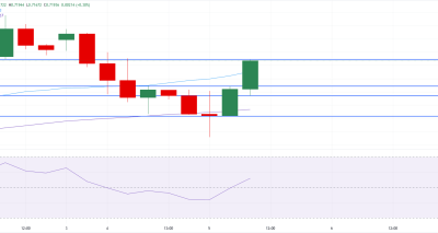 RBA Naik 25 Bps, AUDUSD Menguat: Data-Driven Outlook dan Analisa Teknis