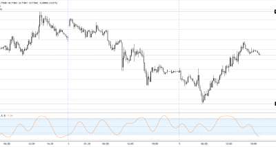 AUD/USD Menguat Pasca Keputusan RBA: Analisa Teknis dan Peluang Trading