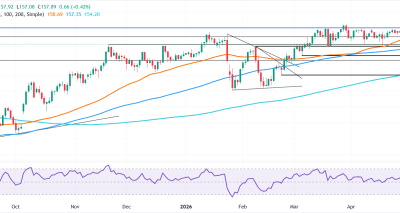 USD/JPY Rebound Pasca Intervensi Jepang: Analisis Teknis dan Dampak Data Ekonomi