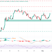 EUR/USD Menguat Didukung Data PPI Zona Euro dan Optimisme Damai AS-Iran