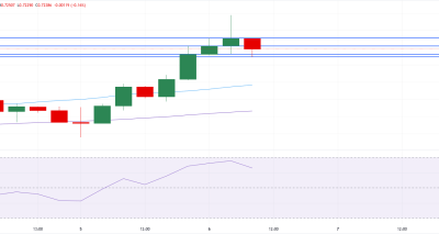 AUD/USD Menguat Menuju 0.7277 Didukung Data ADP dan Sentimen Risiko Membaik