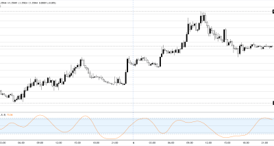GBPUSD Menguat Sesuai PMI Inggris, NFP AS Menjadi Pemicu Pergerakan Selanjutnya