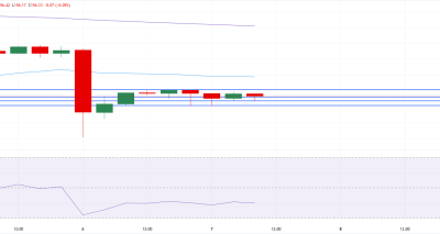 USD/JPY Tertekan Menanti Kejelasan Kesepakatan AS-Iran dan BoJ; Analisis Pasar Hari Ini