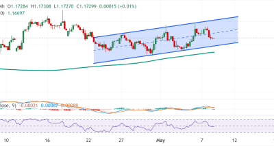 EUR/USD Menguat Tipis Menunggu NFP AS Sembari Ketegangan AS-Iran Tetap Berpengaruh