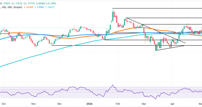 EURUSD Menguat Didukung Data NFP AS dan Ketegangan Geopolitik: Analisis Teknis Pasar Forex