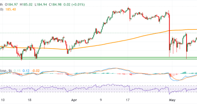 EURJPY Rebound Berlanjut: Analisa Teknikal dan Risiko Fundamental yang Perlu Dipahami
