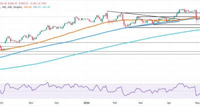 ECB Diprediksi Naik 25bp, EURJPY Menguat Terbatas Seiring Yen Menguat dan Volatilitas FX