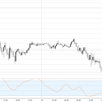 GBPUSD Tertekan: Ketidakpastian Politik Inggris dan Data PPI AS Mendorong Sinyal Sell dengan Analisis Teknis