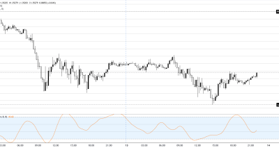 GBPUSD Tertekan: Ketidakpastian Politik Inggris dan Data PPI AS Mendorong Sinyal Sell dengan Analisis Teknis