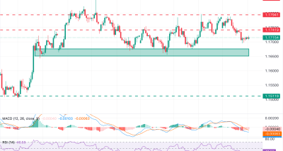 EUR/USD Tahan di 1.1700 di Tengah Ketidakpastian Kebijakan Fed dan ECB