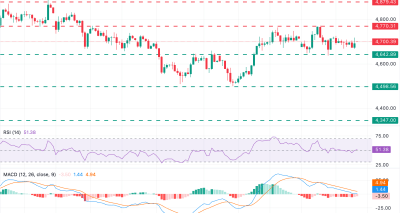 Konsolidasi XAUUSD di Tengah Ketidakpastian Politik: Analisis Teknis dan Faktor Fundamental