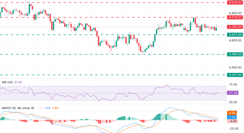 Konsolidasi XAUUSD di Tengah Ketidakpastian Politik: Analisis Teknis dan Faktor Fundamental
