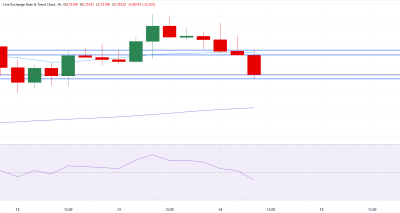 AUD/USD melemah didorong data AS; peluang perdagangan forex menuju 0.7190