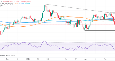 GBPUSD Tertekan Oleh Ketidakpastian Politik Inggris, Gejolak Energi, dan Survei Kebijakan Fed