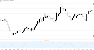 AUD/USD rebound dekat 0,7180 jelang RBA Minutes dan data pekerjaan: analisis fundamental dan teknikal