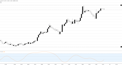 GBP/USD Rebound Terbatas Didukung BoE Hawksish dan Tekanan Gilt: Peluang Buy Menuju 1.3570