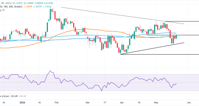 GBPUSD Menguat di Tengah Optimisme Negosiasi AS–Iran dan Dampak Makro