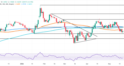 EURUSD Terseret oleh Minyak, Fed, dan ECB: Sinyal Teknikal Sell di 1.1622