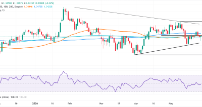 GBPUSD Menguat Dipicu Optimisme Ceasefire 60 Hari dan Data Makro AS