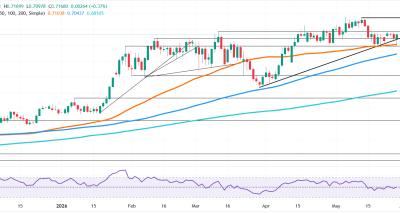 AUDUSD Rebound Dipicu Harapan Gencatan AS-Iran dan Data Inflasi Inti yang Panas
