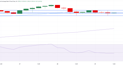 USD/JPY Dekat 159,20: Inflasi AS Menguatkan Dolar, BoJ Tekan Yen – Analisis Cetro Trading Insight
