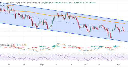 Emas Tertekan oleh Ketegangan Geopolitik dan Ekspektasi Fed: Analisis Pasar XAUUSD dan Imbasnya terhadap Minyak