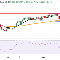 AUD/USD Berpeluang Breakout ke 0.7277 Setelah Tembus 0.7153: Analisa Teknikal