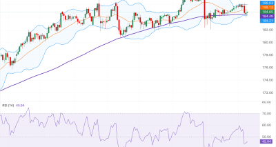 EUR/JPY Menguat Menjelang Keputusan ECB: Analisis Fundamental dan Teknis