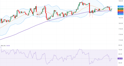 EUR/JPY Menguat Mendekati 185.20 Didukung Narasi Hawkish ECB