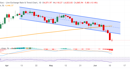 Emas XAU/USD Tersendat di Level 4.1k Setelah CPI AS; Geopolitik dan Ekspektasi Fed Menahan Arah