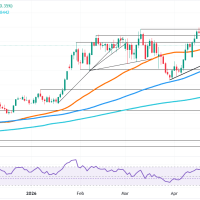 AUDUSD Menguat Didukung Progres Iran-AS dan Ekspektasi Keputusan Fed: Analisis Teknis