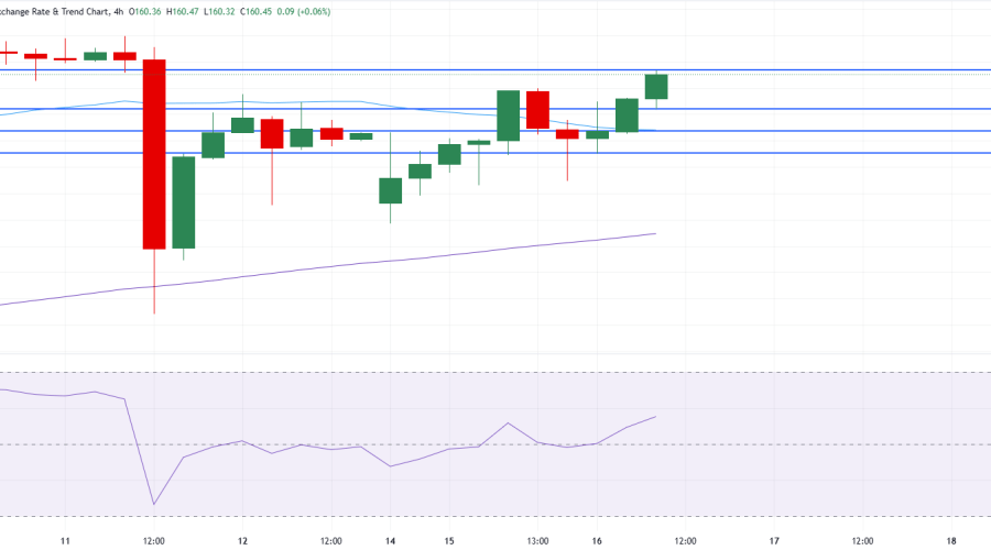 BoJ Naik Suku Bunga Menjadi 1,00%: Dampak pada USD/JPY dan Peluang Strategi