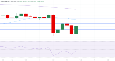 AUD/USD Stabil di Sekitar 0.7030 Didukung Data Tenaga Kerja AS dan Sentimen Risiko Global