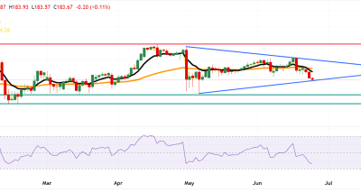 EURJPY: Tekanan Bearish Berlanjut dengan Segitiga dan VWAP sebagai Penentu Arah