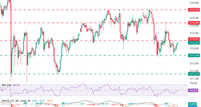 GBP/JPY Mengarungi Ketidakpastian di Tengah Ancaman Intervensi Yen dan Ketidakpastian Teknis