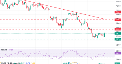 XAG/USD Menguji Rentang Ketat di Awal Sesi Eropa: Tak Ada Sinyal Jelas