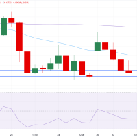 EUR/USD turun mendekati 1.1370 jelang rilis data Eurozone dan kebijakan Fed