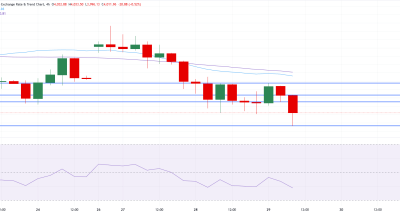 Harga Logam Mulia Terkoreksi Menjelang Keputusan Federal Reserve: Analisa Teknis XAUUSD