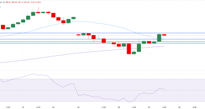 WTI Stabil di Dekat $83: Rebound, Ketegangan Geopolitik, dan Analisis Teknis